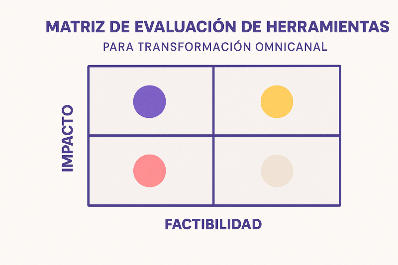 Casos de uso IA / CX Plus Consulting